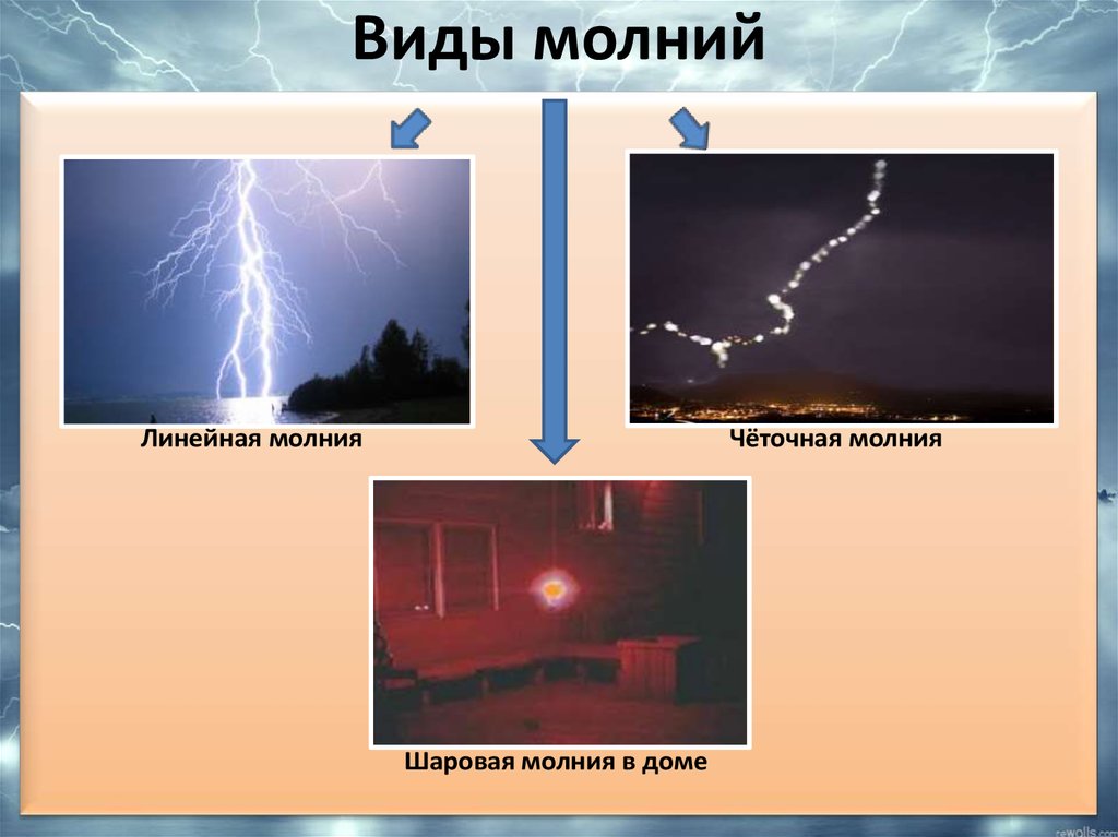 Виды молний презентация