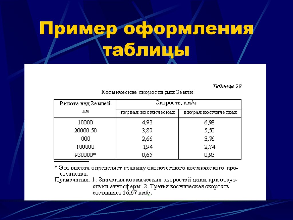 Как в презентации подписывать таблицы