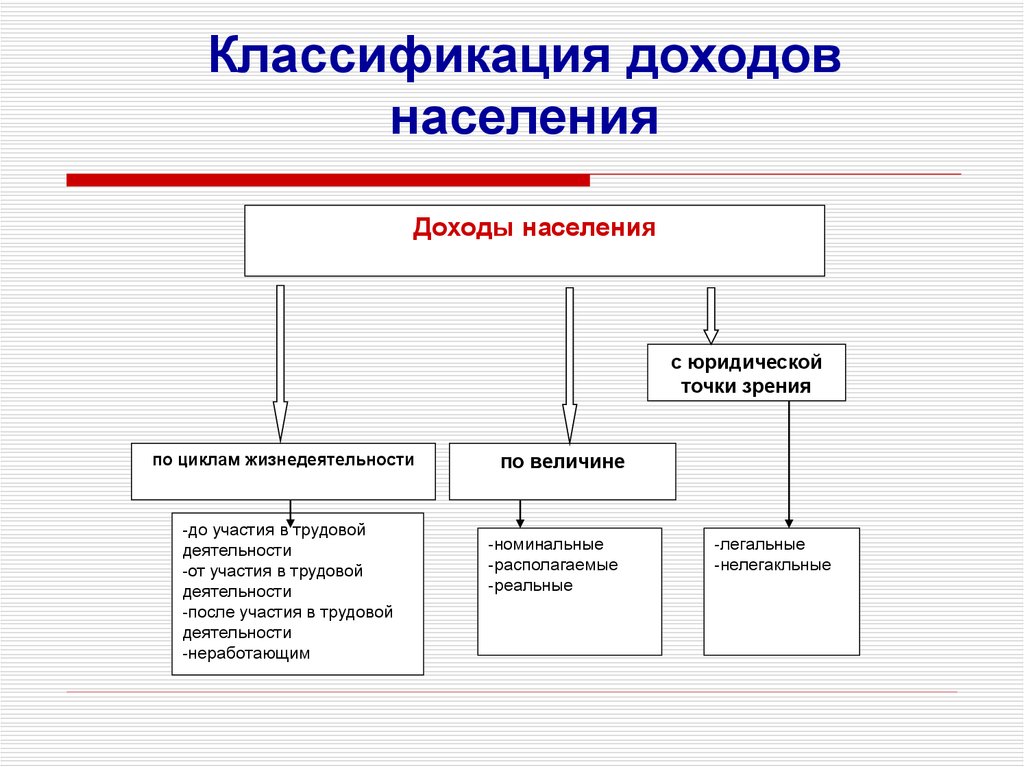 Классификация груди картинка