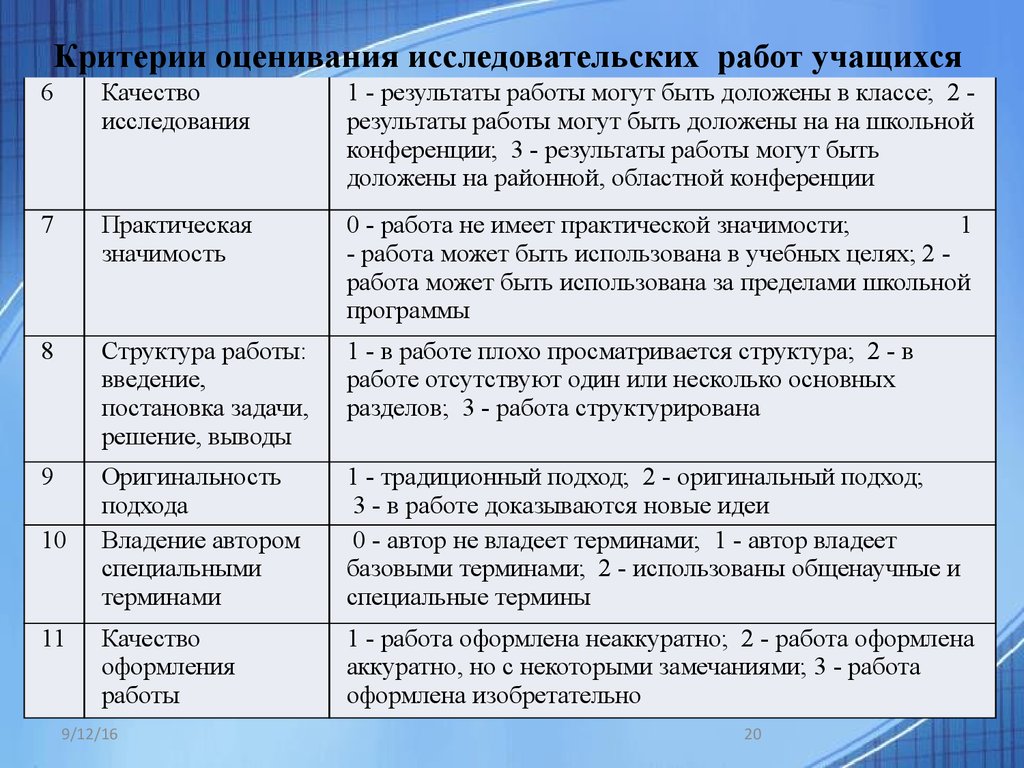 Что писать в результатах проекта