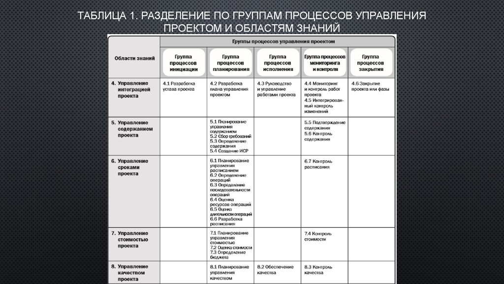 План управления качеством проекта шаблон