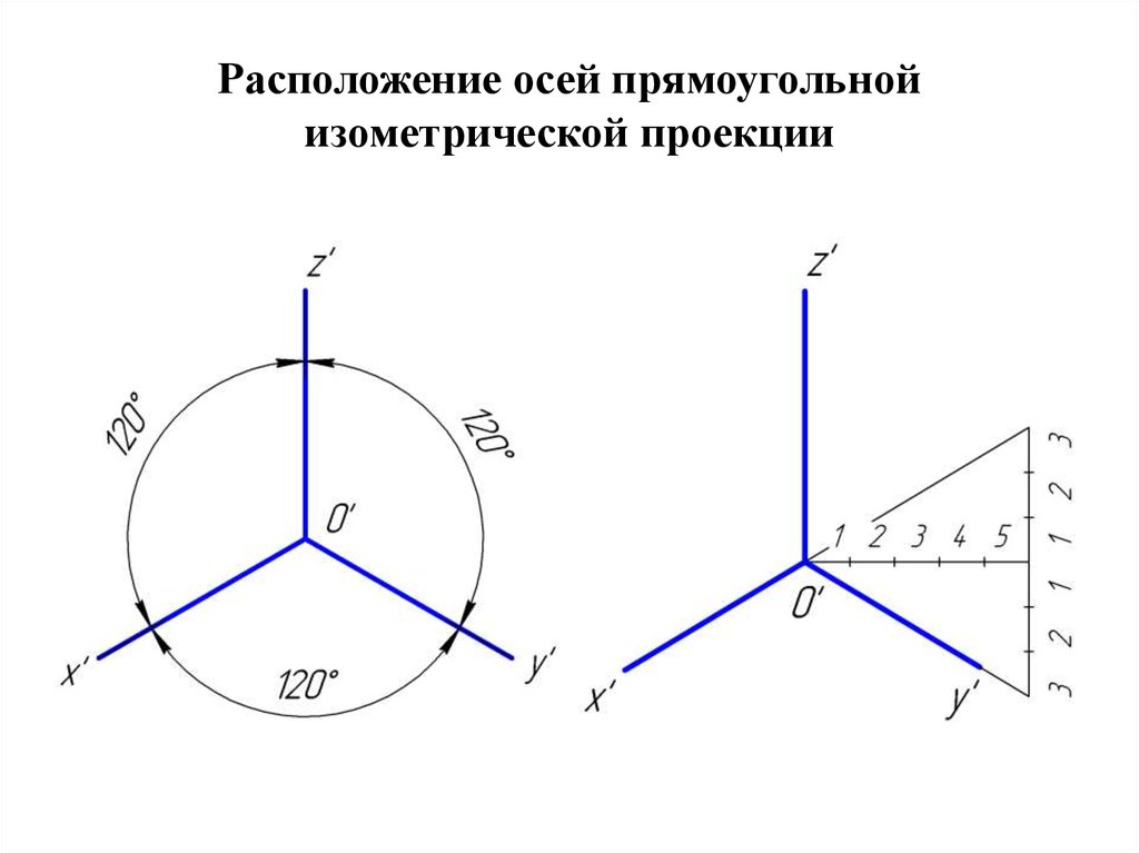 Каков характер масштаба изображения в приведенной изометрии