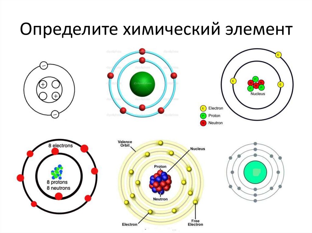 Как определить схему строения атома