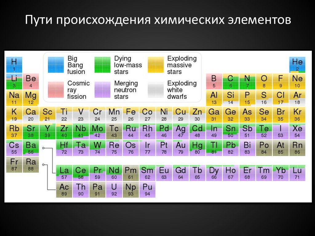 Картинки химических элементов по отдельности