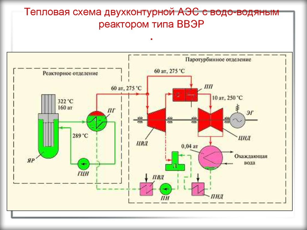 Принцип работы атомной электростанции схема