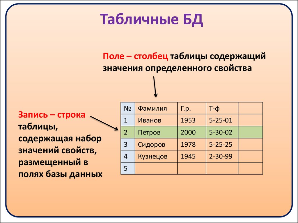 Распознавание таблиц онлайн с картинки