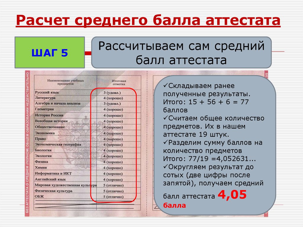 Оценка в аттестате за индивидуальный проект