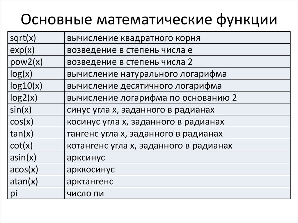 Основные функции excel презентация