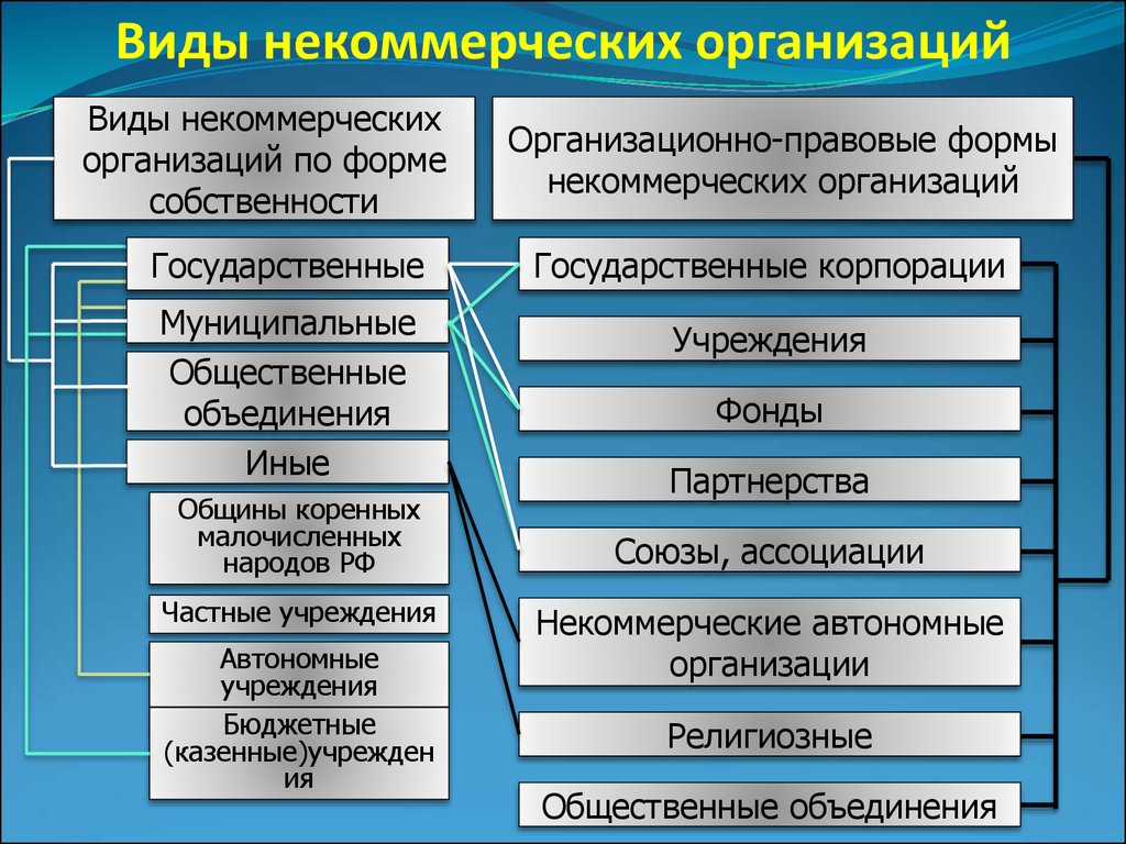 Гранты для коммерческих организаций