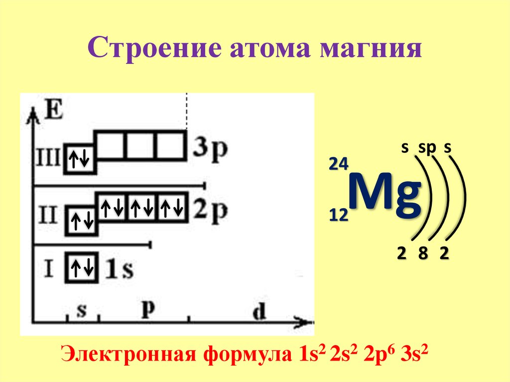 Алюминий энергетические уровни схема