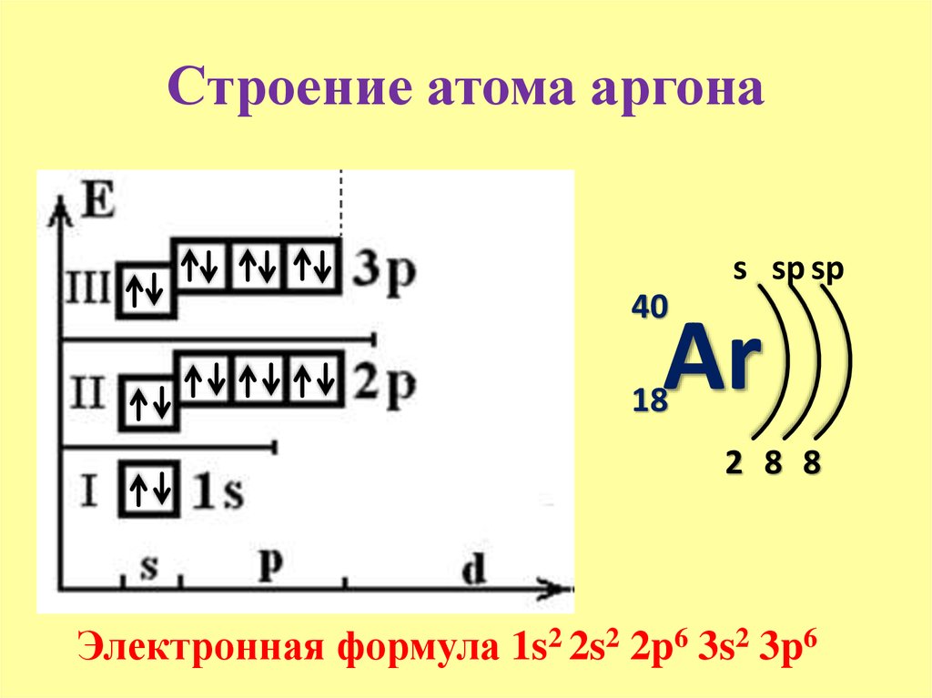 Характеристика аргона по плану 8 класс