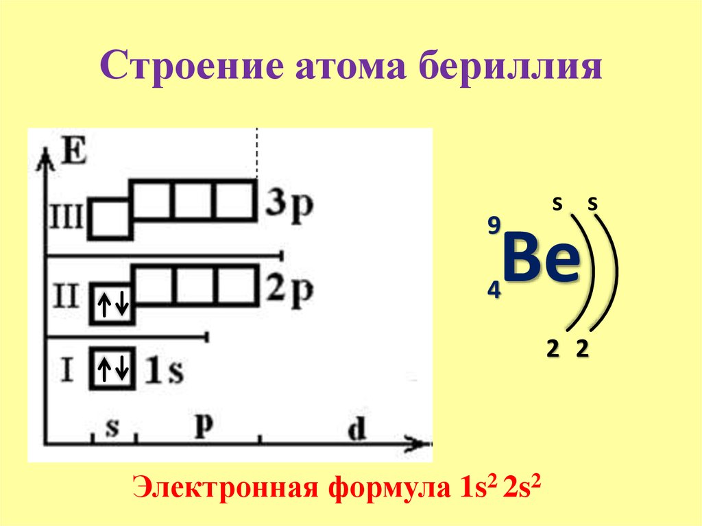 Графическая схема бериллия