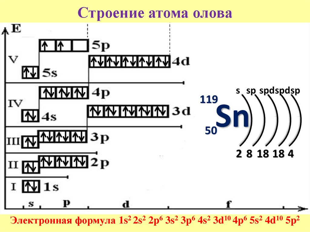 Mg схема атома