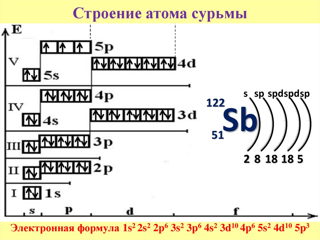 Pb схема строения атома