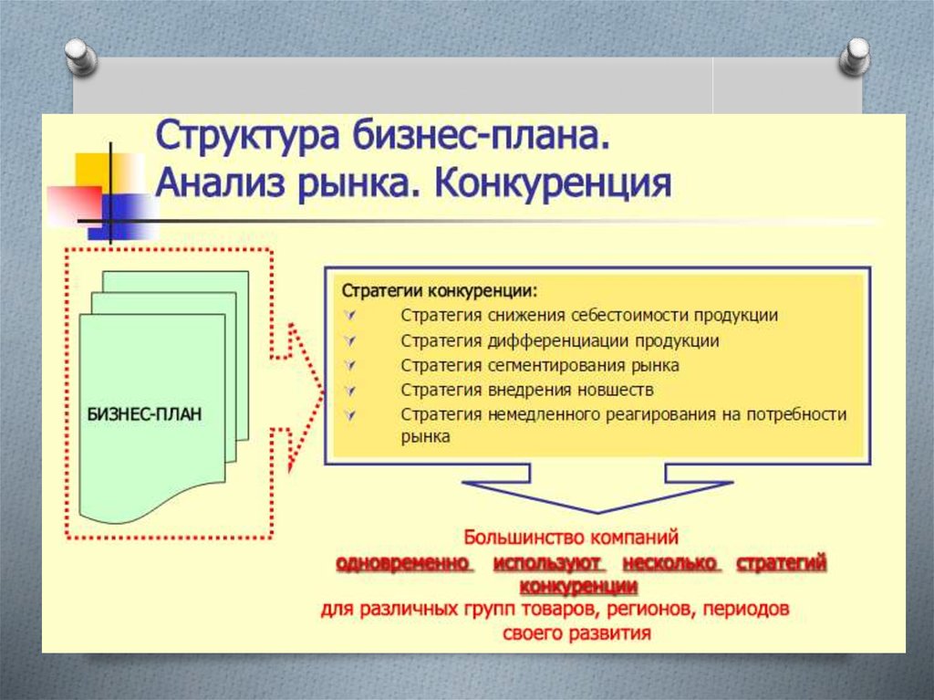 План защиты бизнес плана