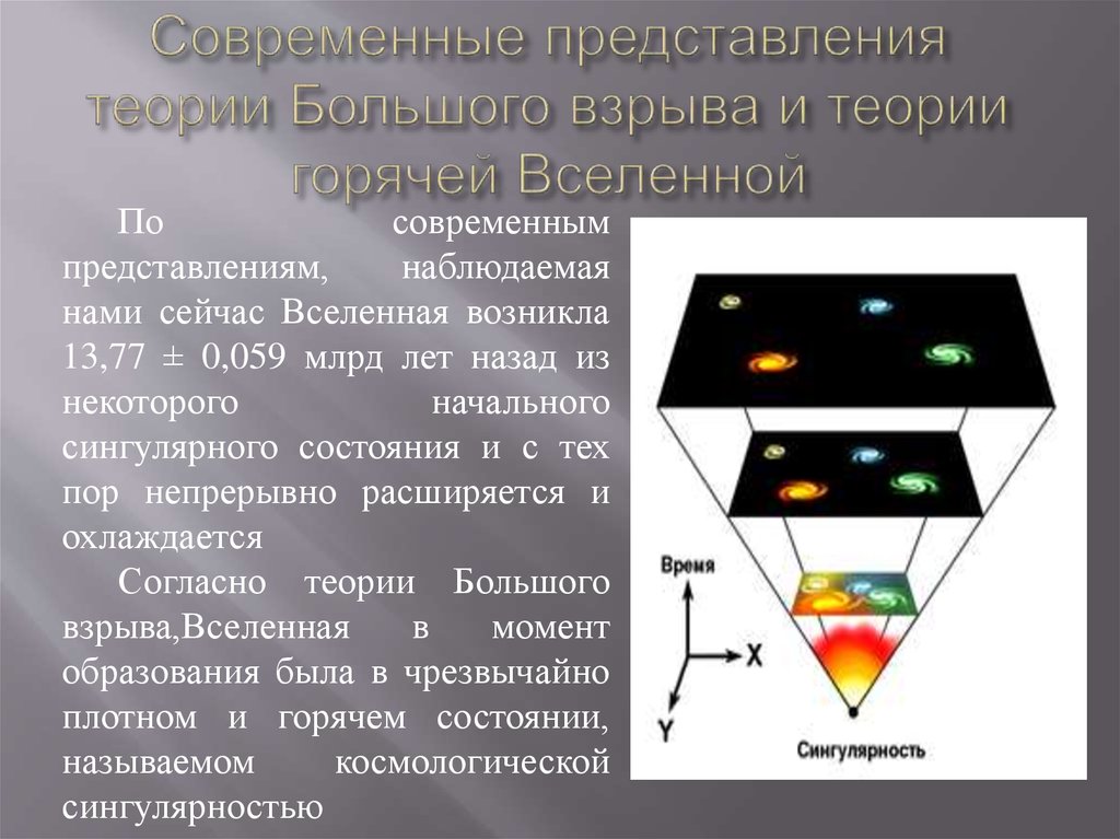 Теория горячей вселенной презентация