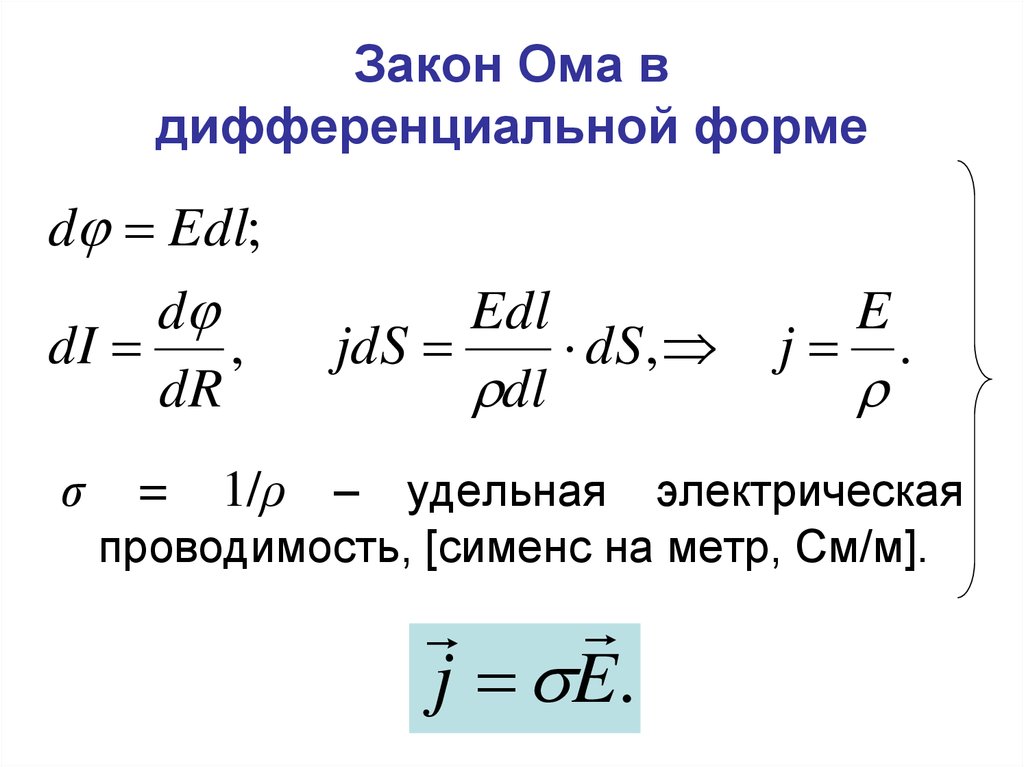 Закон ома в картинках прикольные