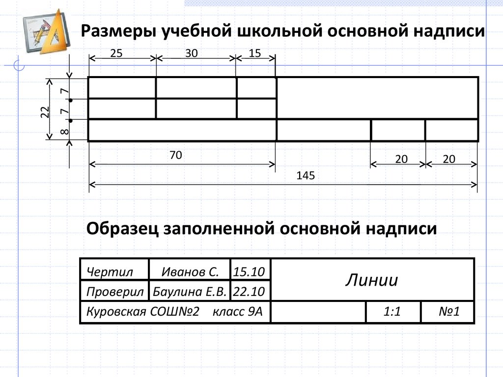 Материалы инструменты и принадлежности для графического оформления чертежей