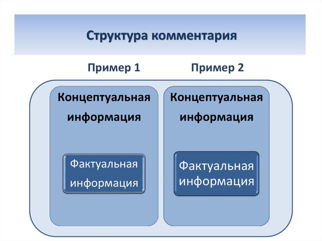 Как писать рецензию план