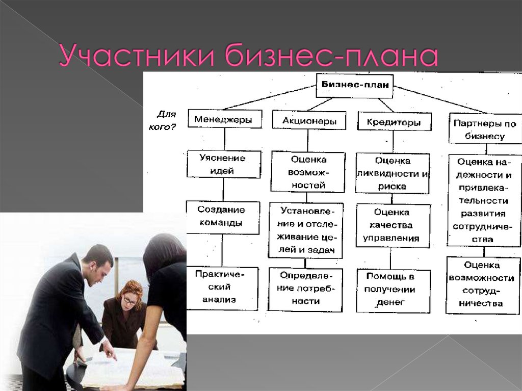 Проект создания предприятия