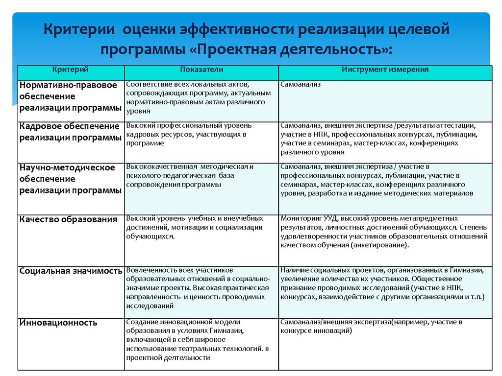 Социальные проекты примеры готовые для пожилых