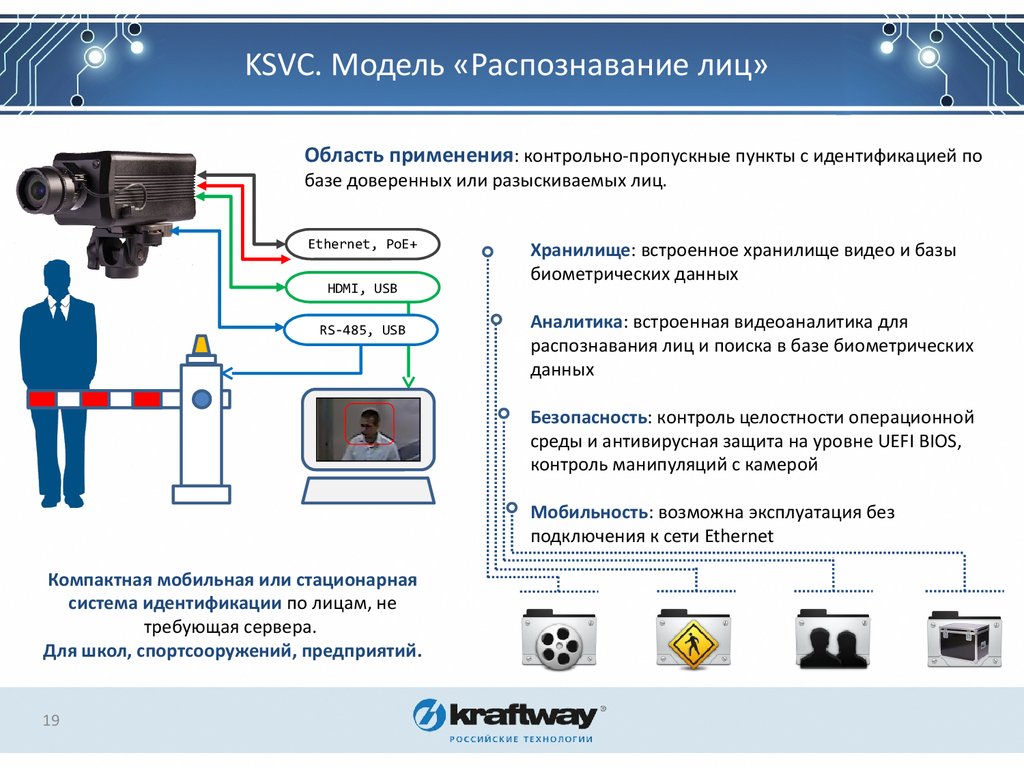 Методы обработки и распознавания изображений лиц в задачах биометрии