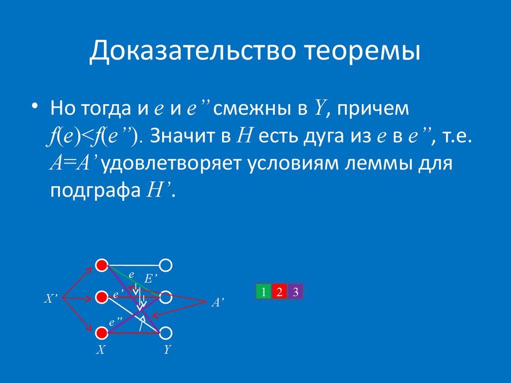 Указанных в пунктах. Доказательство теоремы. Доказать теорему Лемма. Вершинный Граф. Теорема 17.2 доказательство.