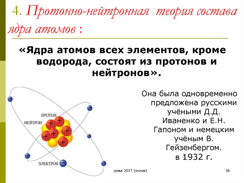 Ядро атома свинца содержит. Протонно нейтронная теория ядра. Протонно-нейтронная теория строения атома Иваненко и Гапоненко. Протонно нейтронное строение ядра. Теория строения атома.