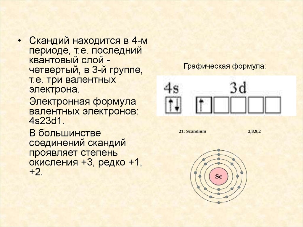 Электронная схема и электронная формула кальция