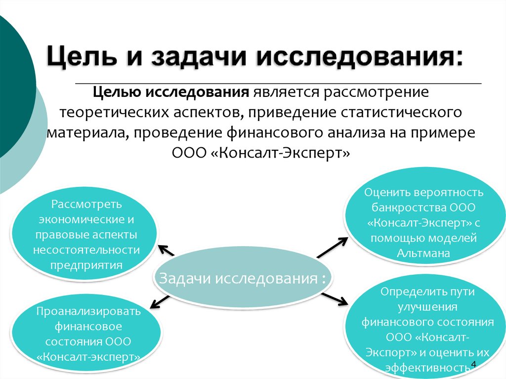 Цель исследовательского проекта примеры