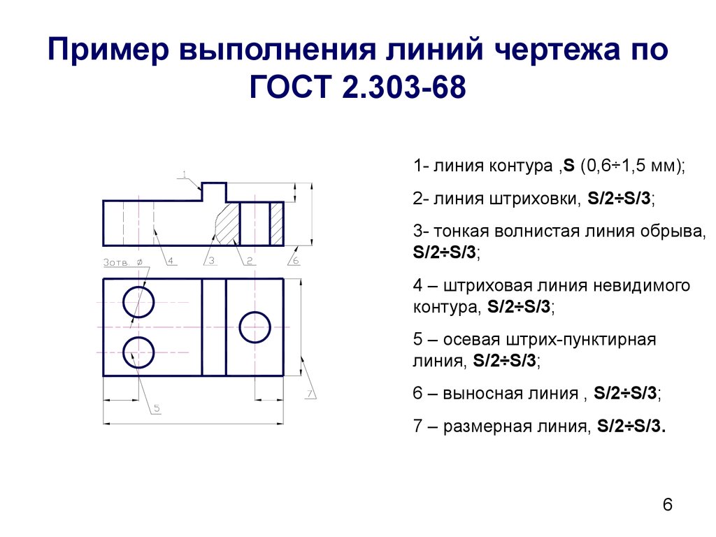 Стандартная толщина основной линии чертежа