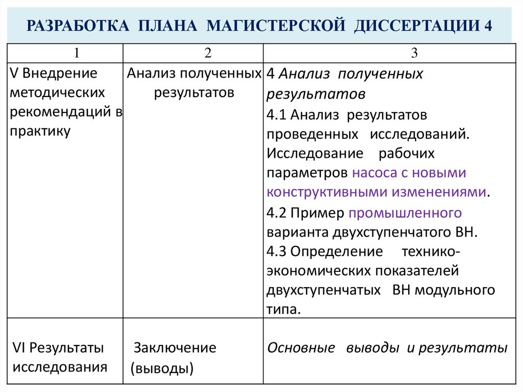 План написания диссертации