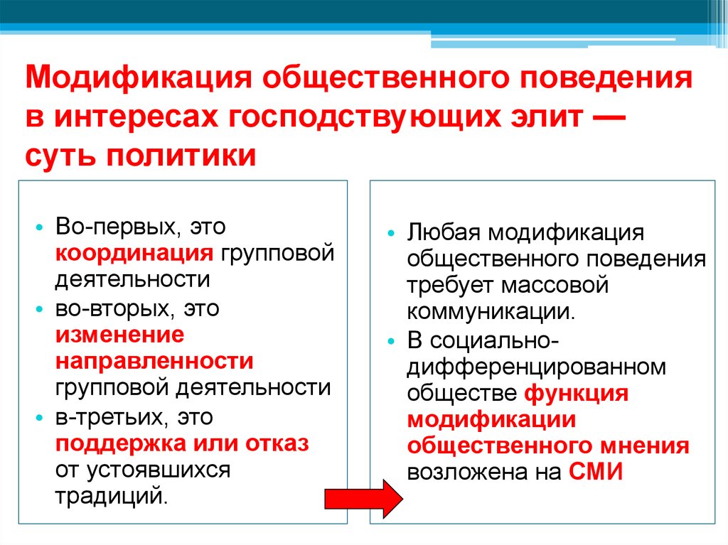 План сми как политический институт