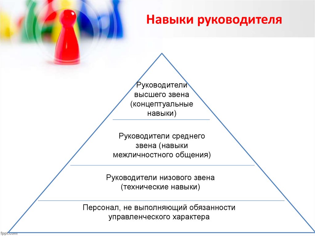 Навыки руководителя проекта