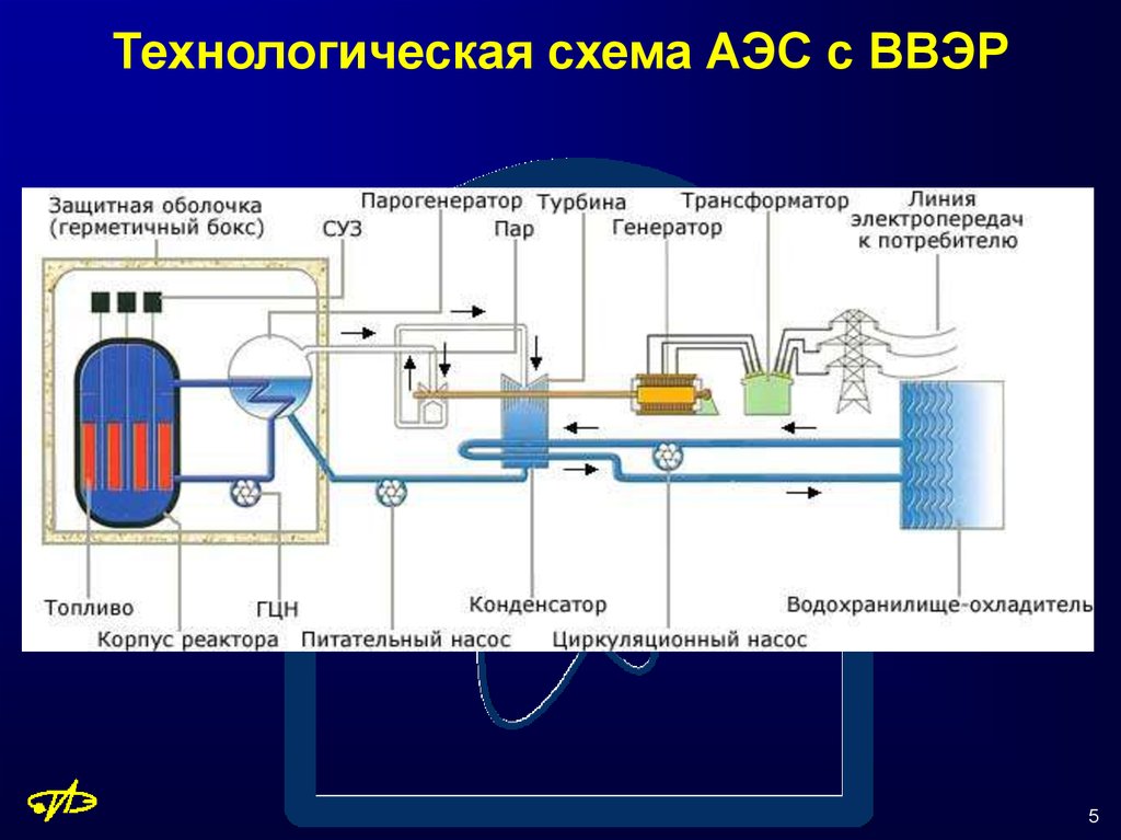 Принцип работы атомной электростанции схема