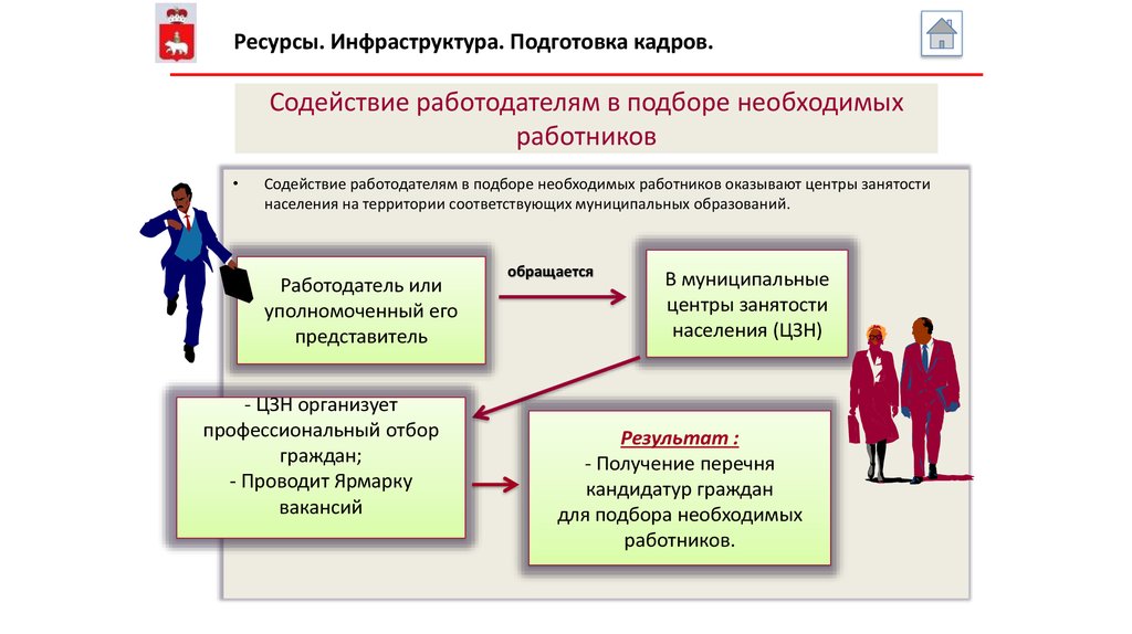 Содействие населению