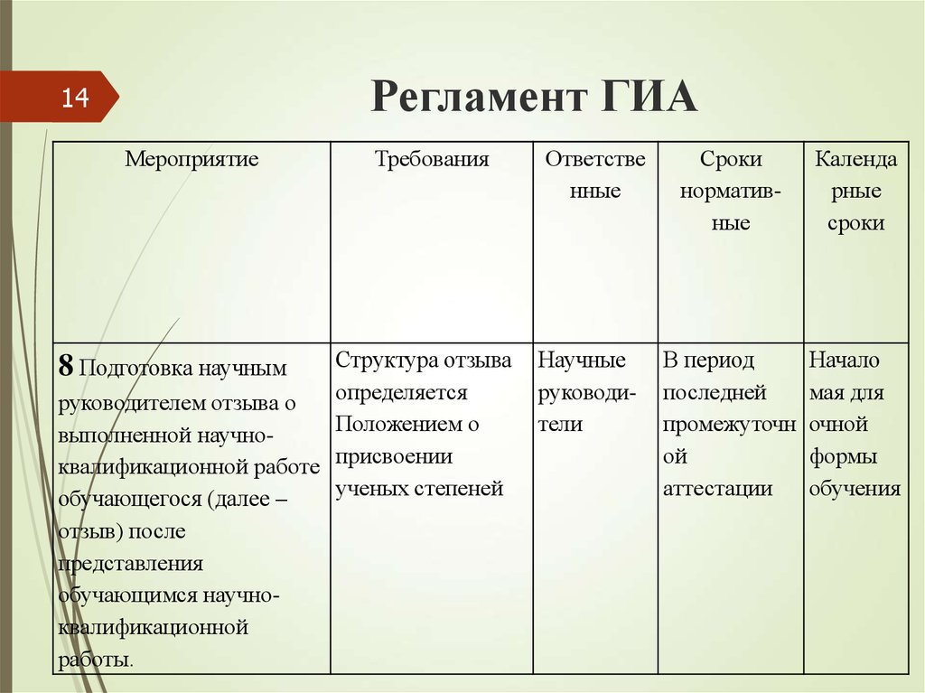 Как писать рецензию план