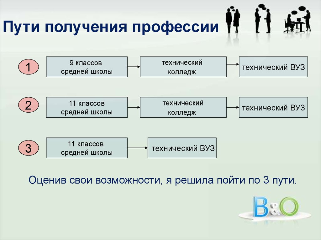 Личный профессиональный план юриста