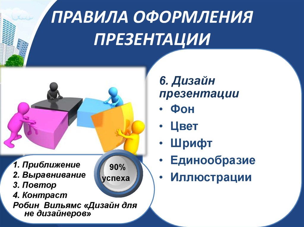 Правила презентации для проекта