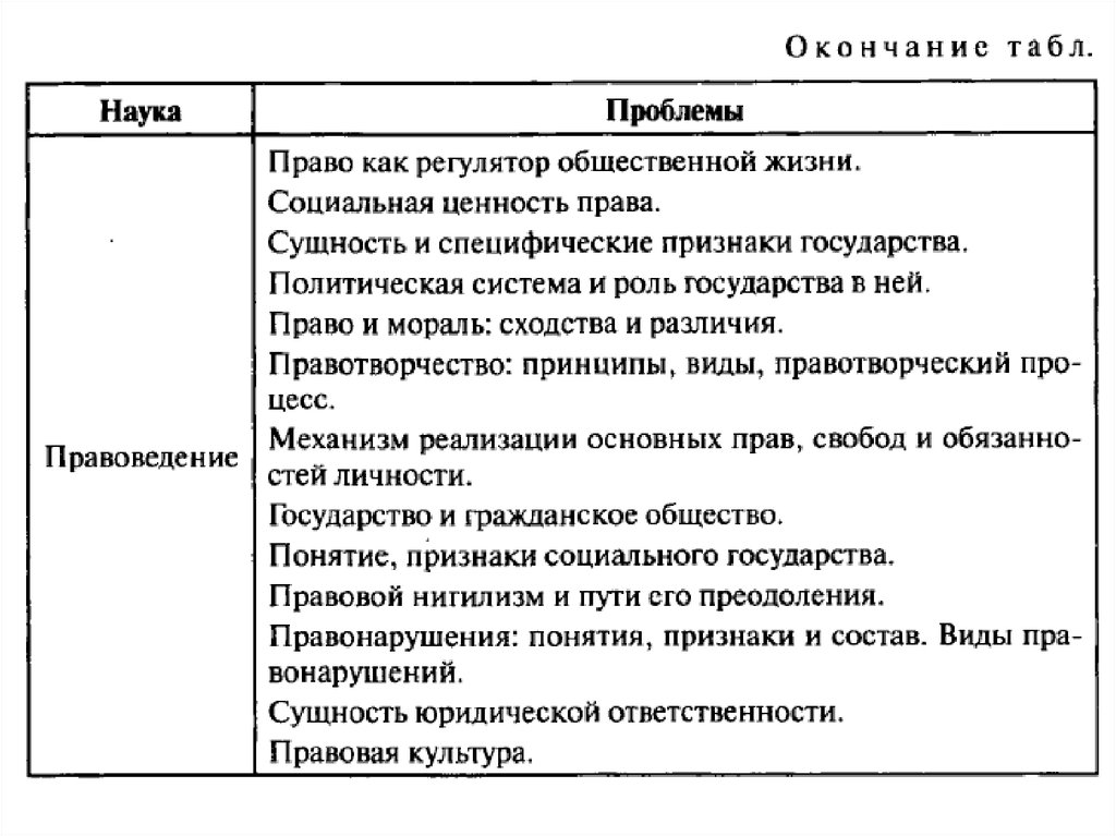 Эссе схема написания по английскому