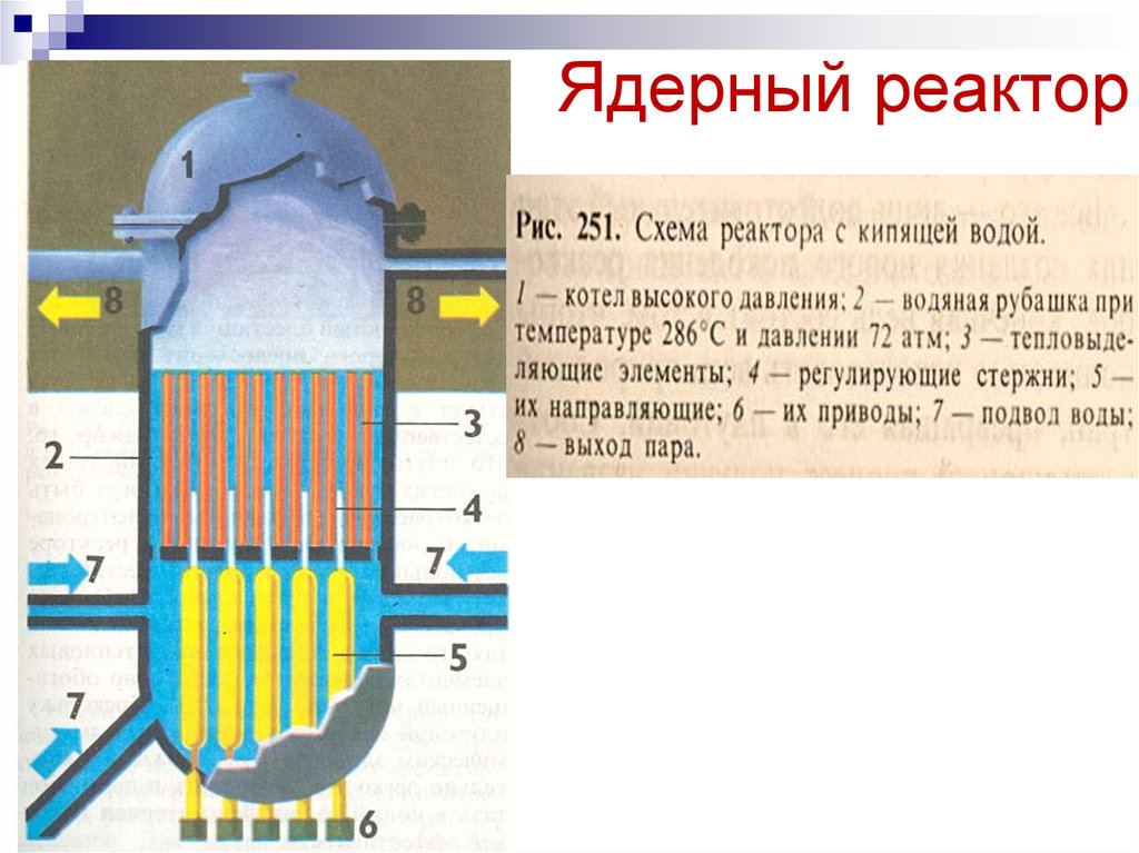 Ядерный реактор физика 11 класс презентация