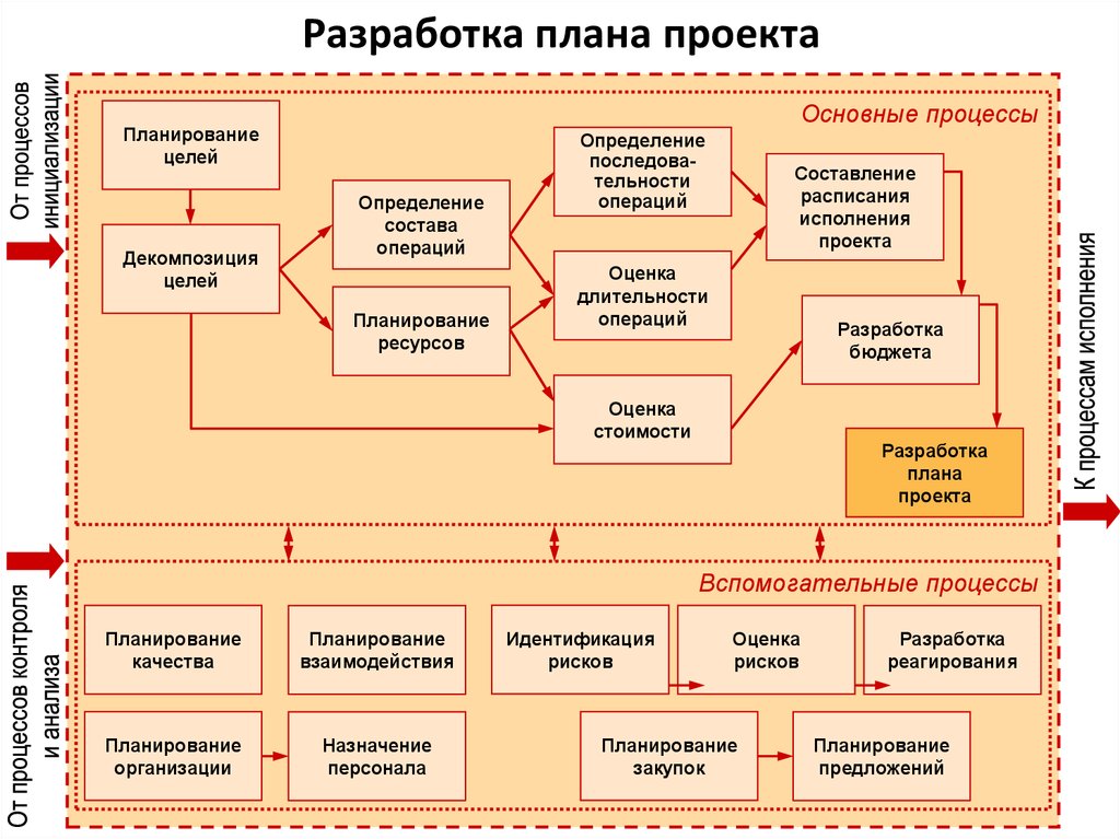 Устав проекта шаблон