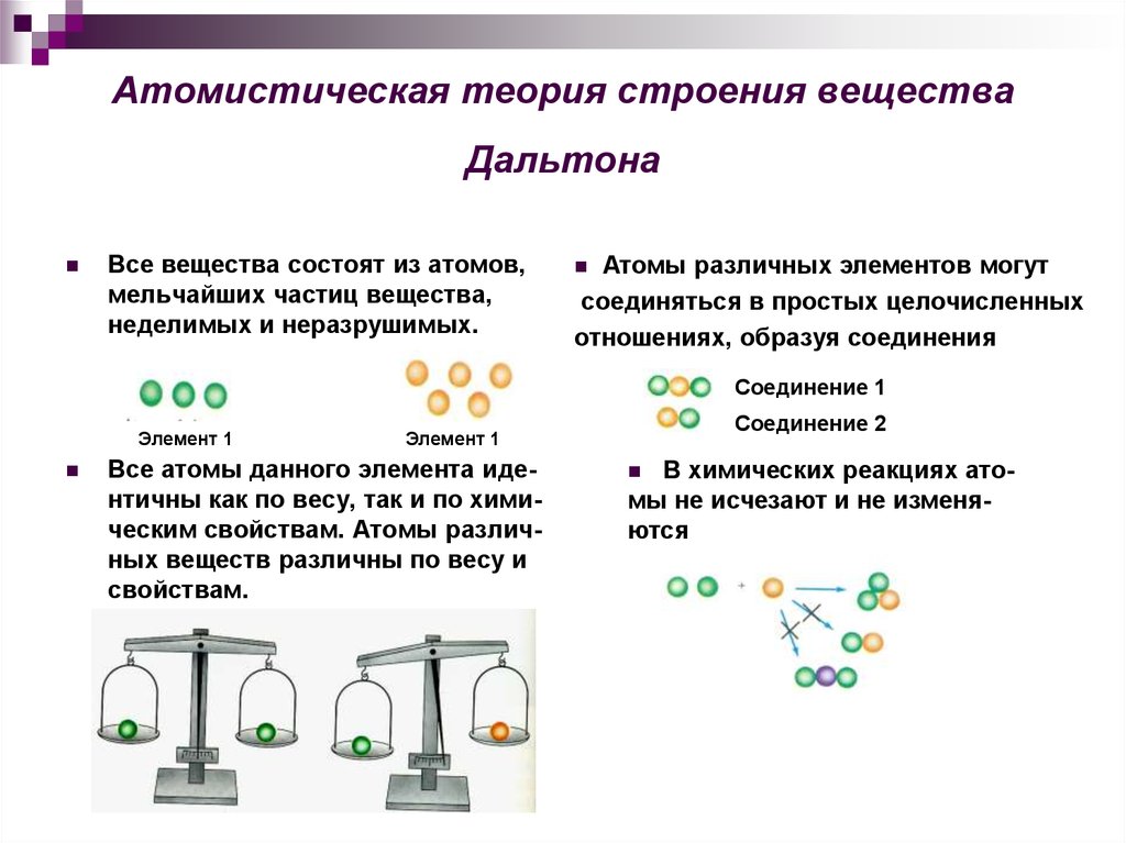 Элементом э в схеме превращений э эо2 э oh