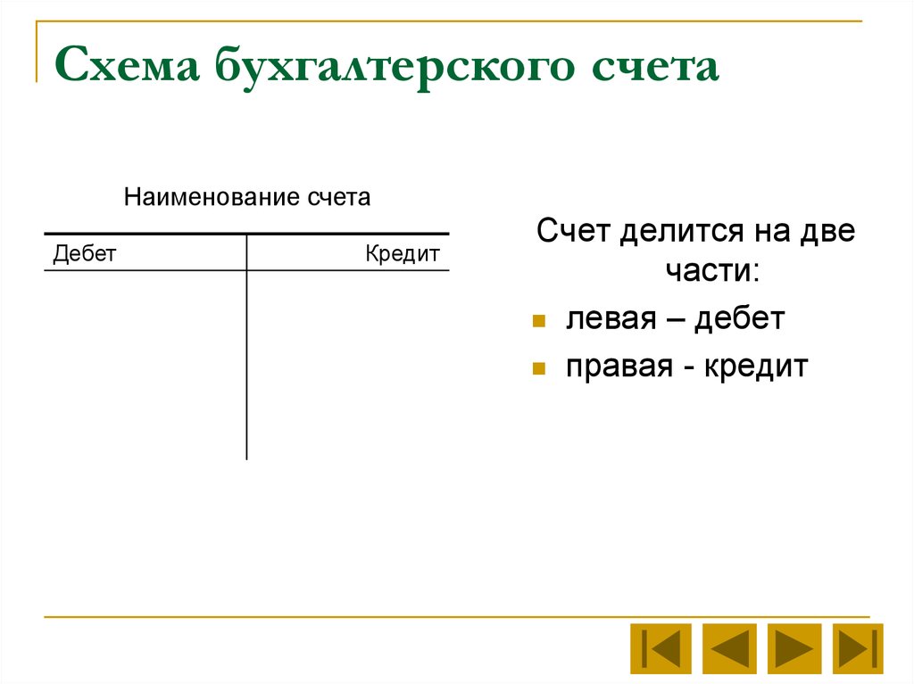 Схема обозначения лицевых счетов и их нумерации