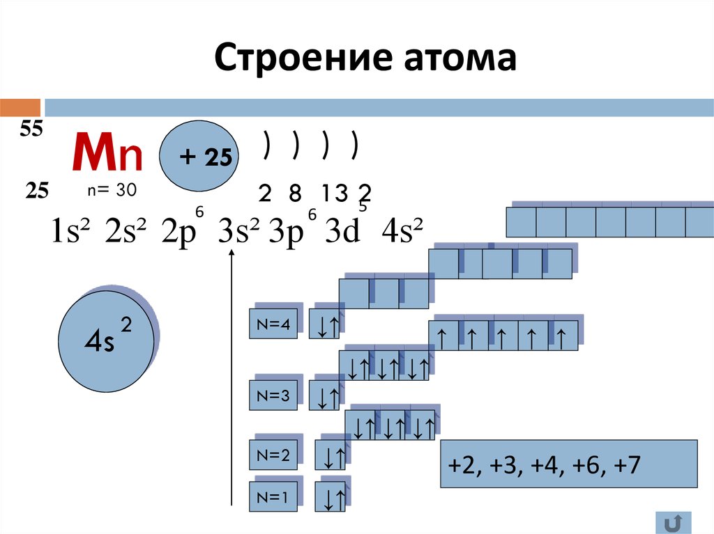 Схема строения меди