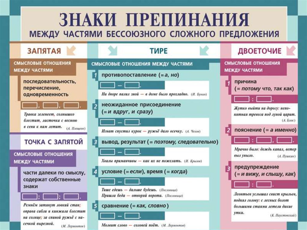 Проверятель ошибок в тексте и запятых по фото