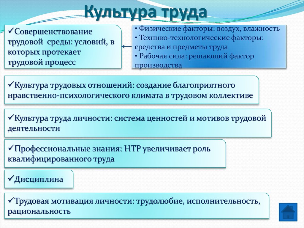 Характер и личность общее и различное в этих понятиях презентация