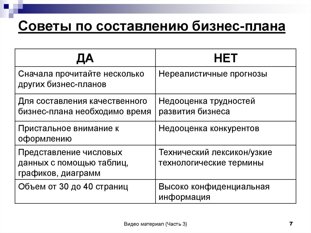 Как правильно пишется бизнес план