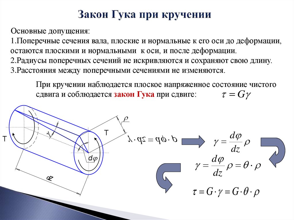 Кручение. Закон Гука для деформации кручения. Закон Гука при растяжении/сжатии, сдвиге, кручении, изгибе. Напряжение поперечного сечения при кручении. Формула Гука при кручении.