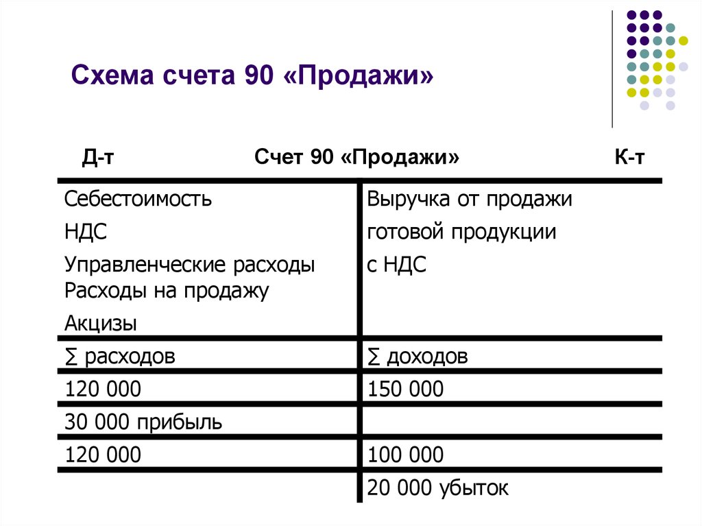 Схема обозначения лицевых счетов и их нумерации